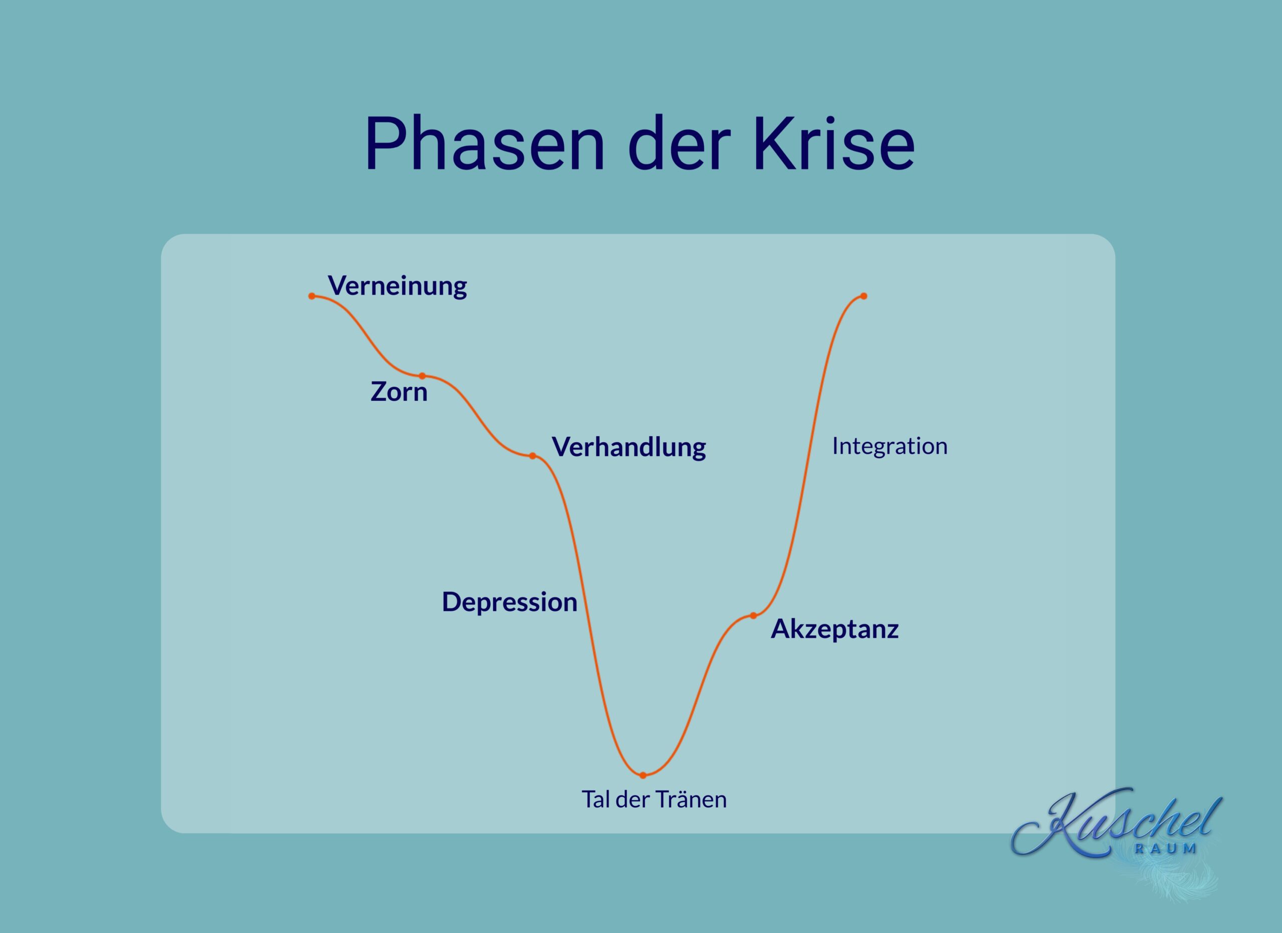 phasen-der-krise pahesen der krise